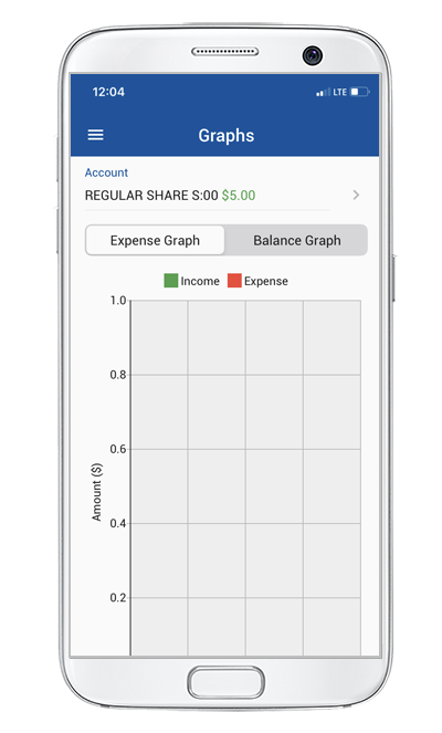 SeaComm Mobile Branch Graph